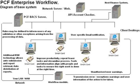 hrispcf|PCF Enterprise System.